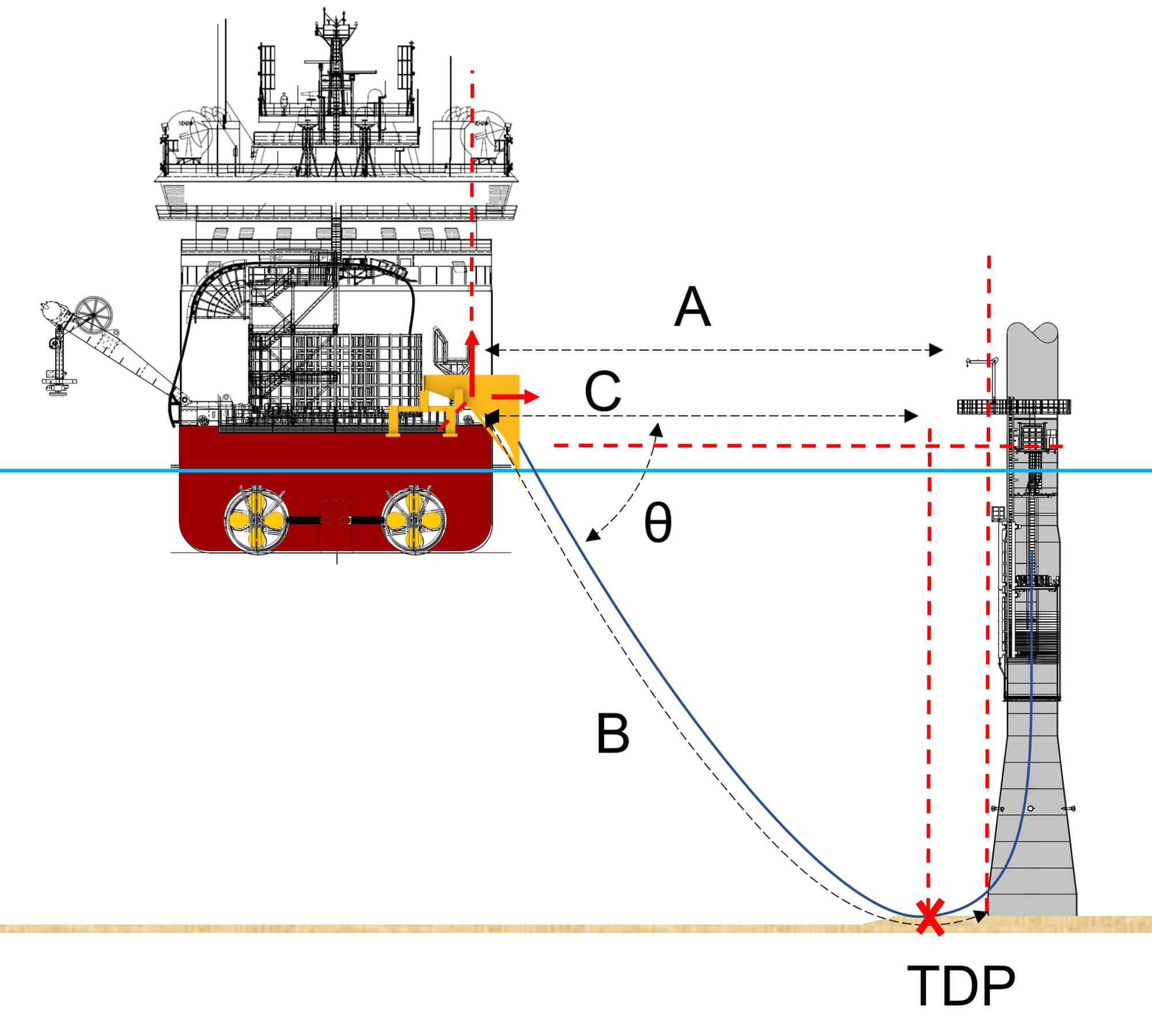 SURF Marine Analysis, Cable Installation