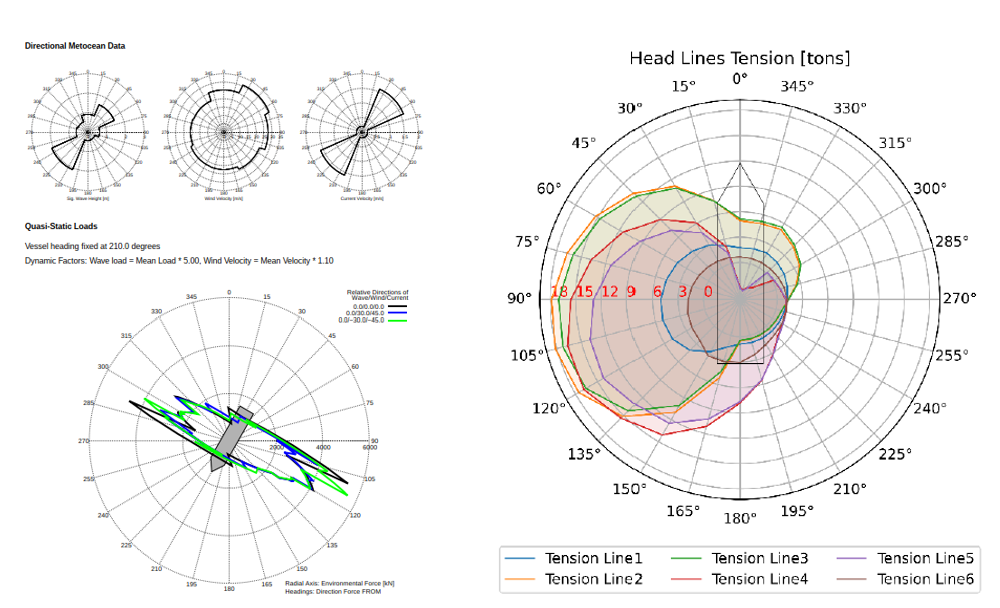 Quayside Mooring Analysis