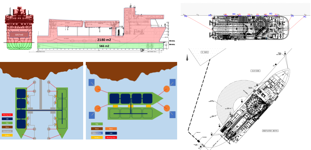 Terminal & Quayside & Mooring Case Studies – All vessel types