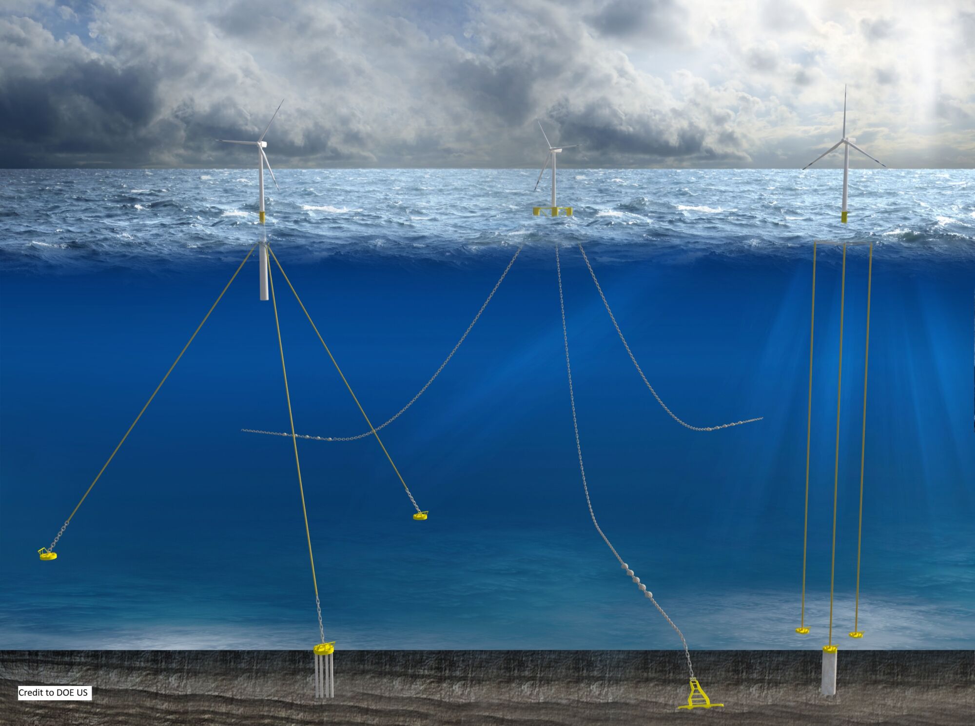 Mooring Graphic by DOE US